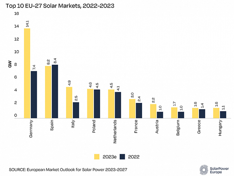 Opportunities And Challenges of Photovoltaics in Germany